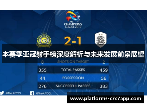 本赛季亚冠射手榜深度解析与未来发展前景展望