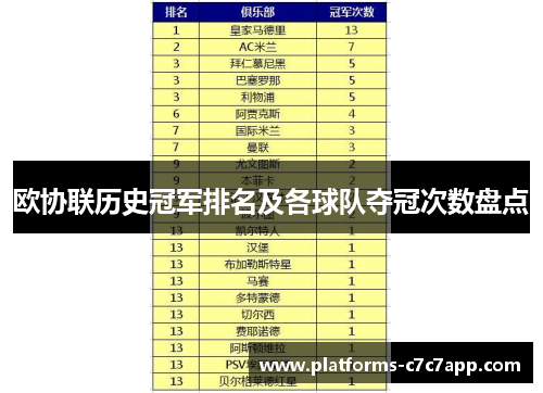 欧协联历史冠军排名及各球队夺冠次数盘点 欧协联历史冠军排名及各球队夺冠次数盘点