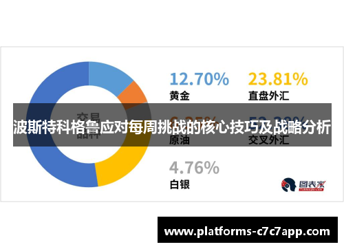 波斯特科格鲁应对每周挑战的核心技巧及战略分析 波斯特科格鲁应对每周挑战的核心技巧及战略分析