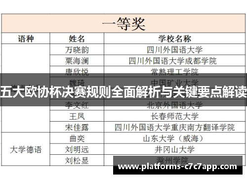 五大欧协杯决赛规则全面解析与关键要点解读
