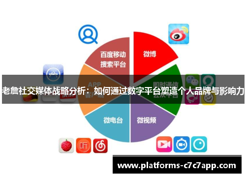 老詹社交媒体战略分析:如何通过数字平台塑造个人品牌与影响力 老詹社交媒体战略分析:如何通过数字平台塑造个人品牌与影响力