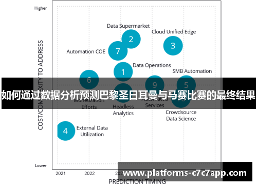 如何通过数据分析预测巴黎圣日耳曼与马赛比赛的最终结果 如何通过数据分析预测巴黎圣日耳曼与马赛比赛的最终结果