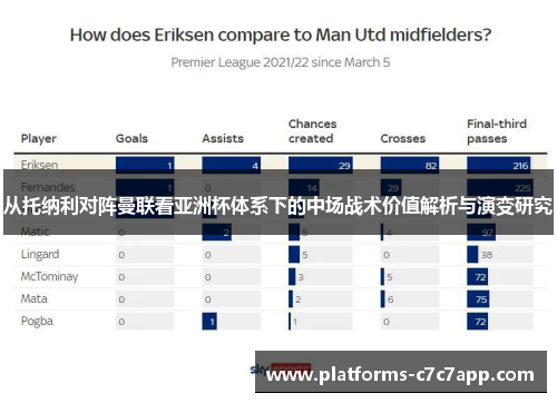 从托纳利对阵曼联看亚洲杯体系下的中场战术价值解析与演变研究 从托纳利对阵曼联看亚洲杯体系下的中场战术价值解析与演变研究