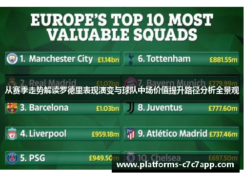 从赛季走势解读罗德里表现演变与球队中场价值提升路径分析全景观 从赛季走势解读罗德里表现演变与球队中场价值提升路径分析全景观