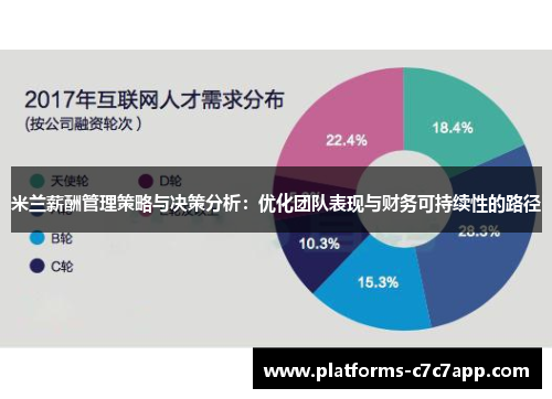 米兰薪酬管理策略与决策分析:优化团队表现与财务可持续性的路径 米兰薪酬管理策略与决策分析:优化团队表现与财务可持续性的路径