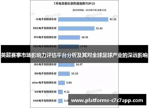 英超赛事市场影响力评估平台分析及其对全球足球产业的深远影响 英超赛事市场影响力评估平台分析及其对全球足球产业的深远影响