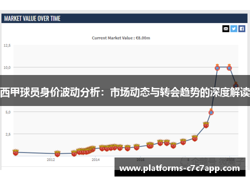 西甲球员身价波动分析:市场动态与转会趋势的深度解读 西甲球员身价波动分析:市场动态与转会趋势的深度解读