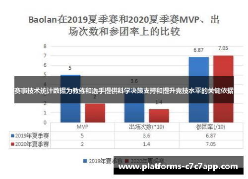 赛事技术统计数据为教练和选手提供科学决策支持和提升竞技水平的关键依据 赛事技术统计数据为教练和选手提供科学决策支持和提升竞技水平的关键依据