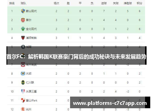 首尔FC：解析韩国K联赛豪门背后的成功秘诀与未来发展趋势